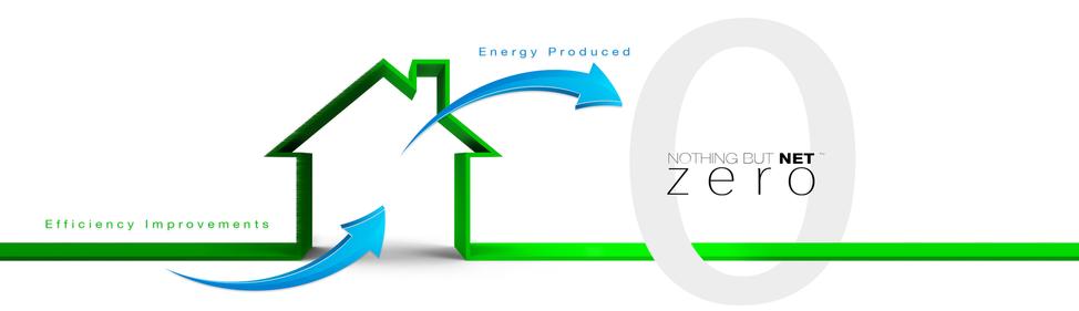 netzero